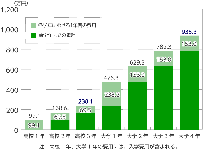 日本政策金融公庫グラフ