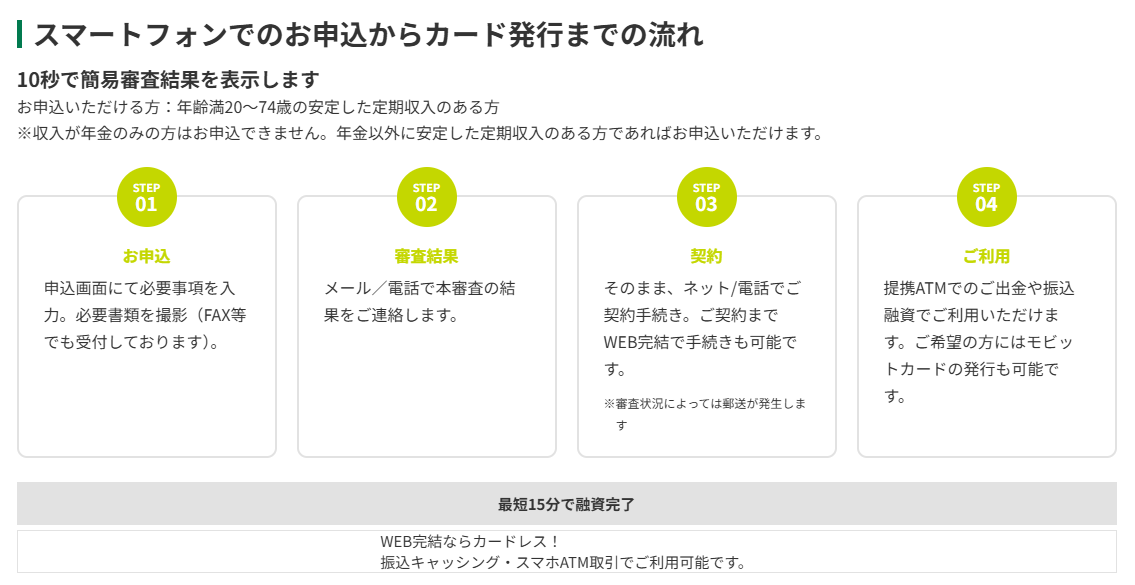 Web完結の手続きの画像